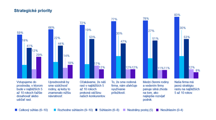 Zdroj: KPMG Global Family Business Report 2026