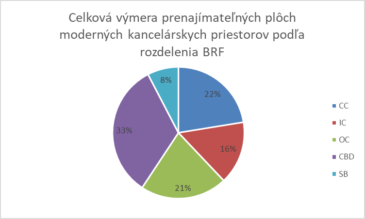 Výmera