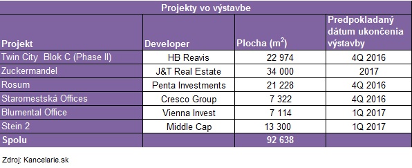 Projekty