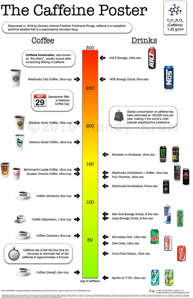 The Caffeine Poster