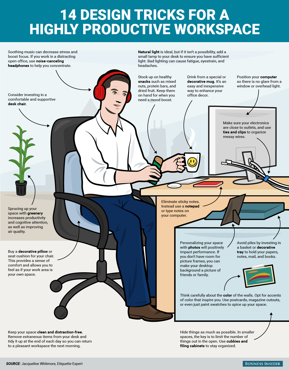 Productivity